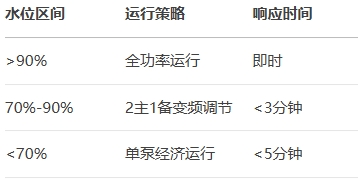 3ˮλ